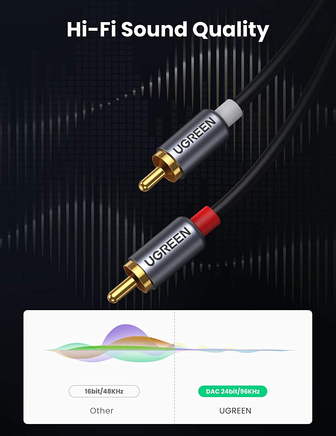 Cabo de áudio UGREEN USB-C par - Usb C Cable avaliação e preço