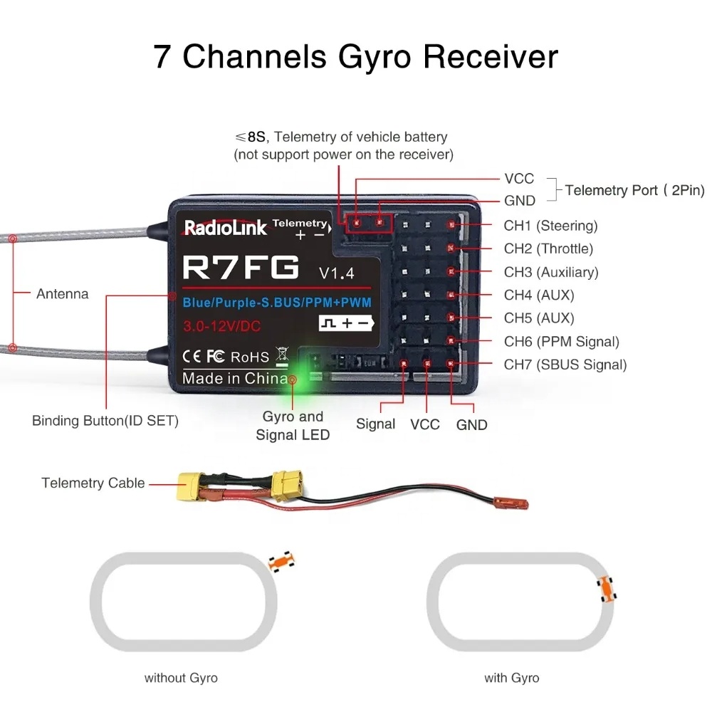 RadioLink R7FG Antena Dupla 2. - Antenna 2.4Ghz avaliação e preço